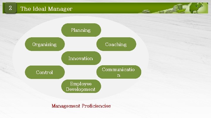 2 The Ideal Manager Planning Organizing Coaching Innovation Communicatio n Control Employee Development Management