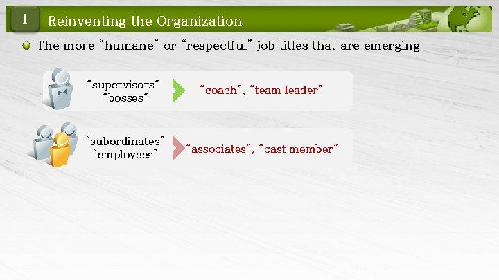 1 Reinventing the Organization The more “humane” or “respectful” job titles that are emerging