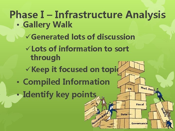 Phase I – Infrastructure Analysis • Gallery Walk üGenerated lots of discussion üLots of Phase I – Infrastructure Analysis • Gallery Walk üGenerated lots of discussion üLots of