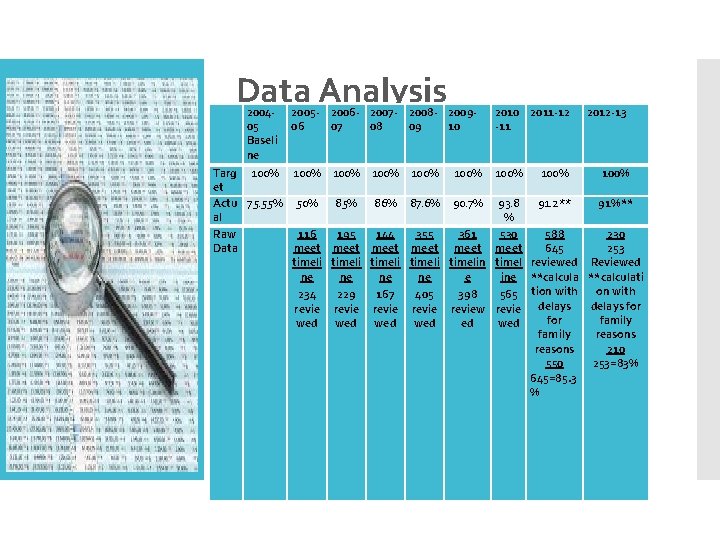 Data Analysis 200405 Baseli ne Targ 100% et Actu 75. 55% al Raw Data Analysis 200405 Baseli ne Targ 100% et Actu 75. 55% al Raw
