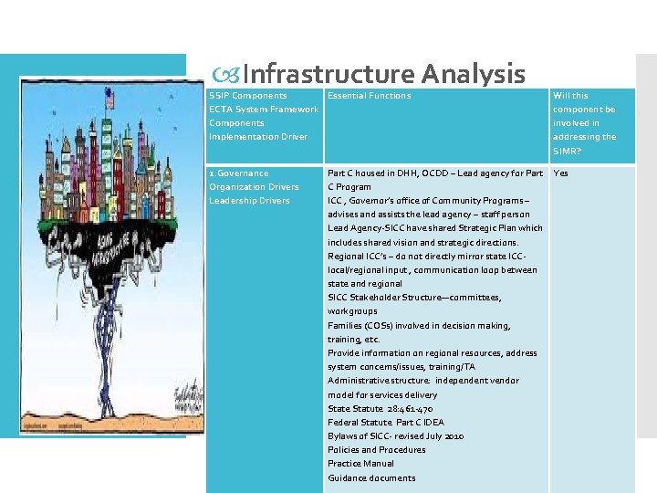 Infrastructure Analysis SSIP Components Essential Functions ECTA System Framework Components Implementation Driver 1. Infrastructure Analysis SSIP Components Essential Functions ECTA System Framework Components Implementation Driver 1.