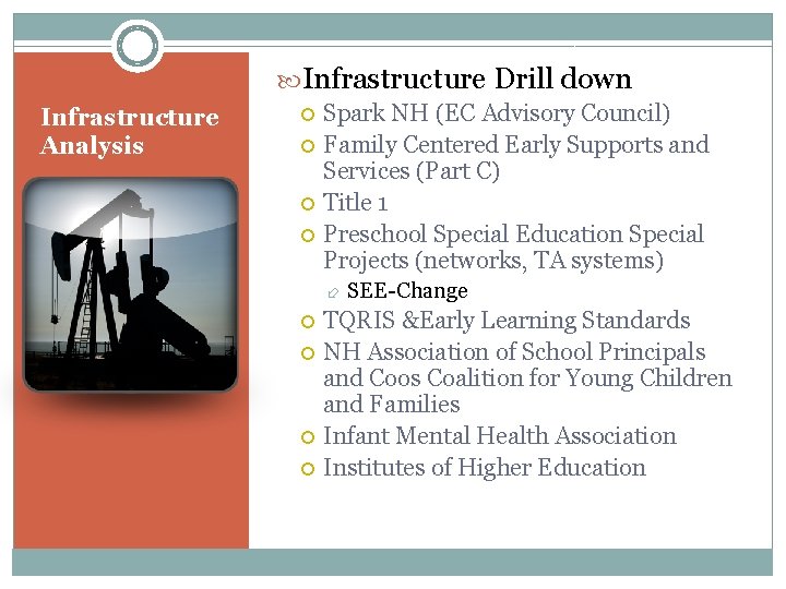 Infrastructure Drill down Infrastructure Analysis Spark NH (EC Advisory Council) Family Centered Early Infrastructure Drill down Infrastructure Analysis Spark NH (EC Advisory Council) Family Centered Early