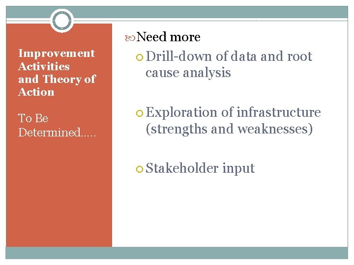 Need more Improvement Activities and Theory of Action To Be Determined…. . Drill-down Need more Improvement Activities and Theory of Action To Be Determined…. . Drill-down