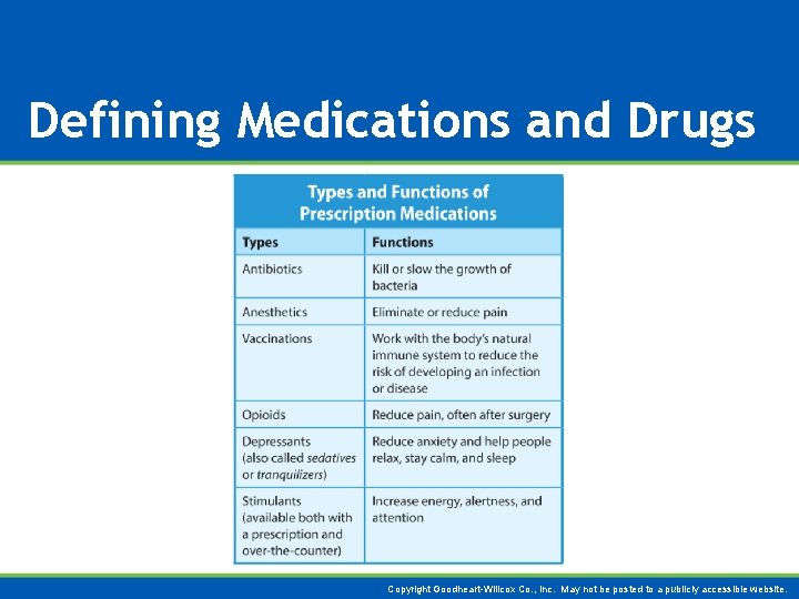 Defining Medications and Drugs Copyright Goodheart-Willcox Co. , Inc. May not be posted to
