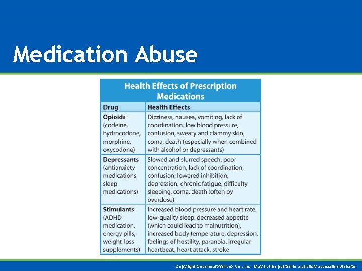 Medication Abuse Copyright Goodheart-Willcox Co. , Inc. May not be posted to a publicly