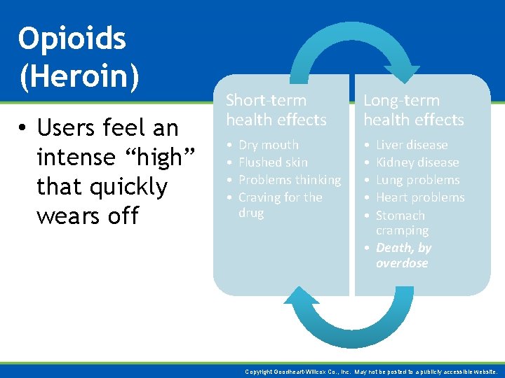 Opioids (Heroin) • Users feel an intense “high” that quickly wears off Short-term health