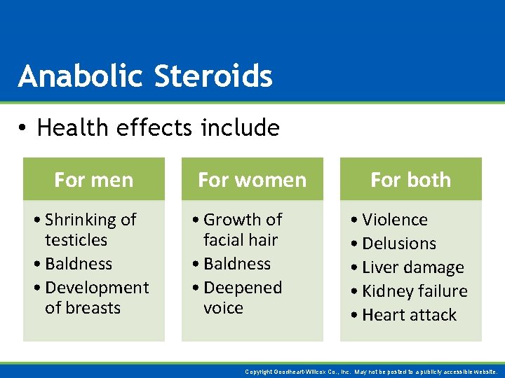 Anabolic Steroids • Health effects include For men • Shrinking of testicles • Baldness