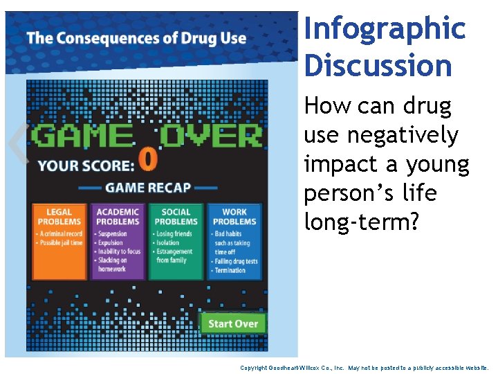 Infographic Discussion How can drug use negatively impact a young person’s life long-term? Copyright