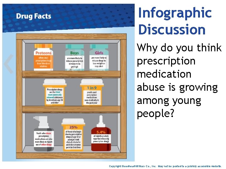 Infographic Discussion Why do you think prescription medication abuse is growing among young people?