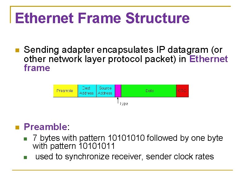 Ethernet Frame Structure Sending adapter encapsulates IP datagram (or other network layer protocol packet)