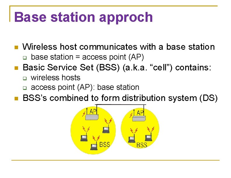 Base station approch Wireless host communicates with a base station Basic Service Set (BSS)