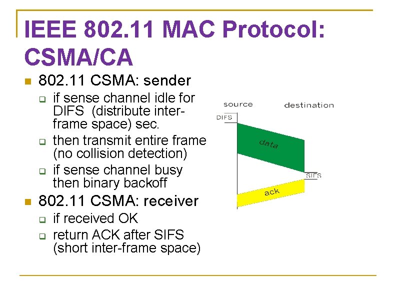 IEEE 802. 11 MAC Protocol: CSMA/CA 802. 11 CSMA: sender if sense channel idle