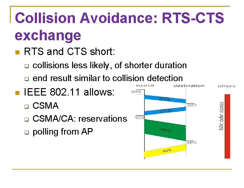 Collision Avoidance: RTS-CTS exchange RTS and CTS short: collisions less likely, of shorter duration