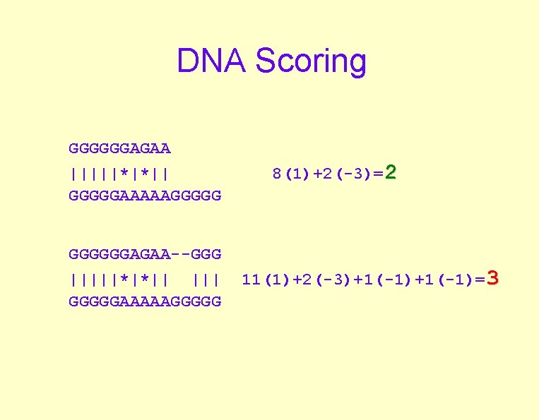 DNA Scoring GGGGGGAGAA |||||*|*|| GGGGGAAAAAGGGGGGAGAA--GGG |||||*|*|| ||| GGGGGAAAAAGGGGG 8(1)+2(-3)=2 11(1)+2(-3)+1(-1)=3 DNA Scoring GGGGGGAGAA |||||*|*|| GGGGGAAAAAGGGGGGAGAA--GGG |||||*|*|| ||| GGGGGAAAAAGGGGG 8(1)+2(-3)=2 11(1)+2(-3)+1(-1)=3