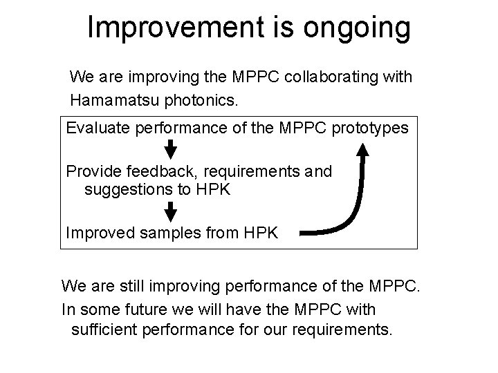 Improvement is ongoing We are improving the MPPC collaborating with Hamamatsu photonics. Evaluate performance