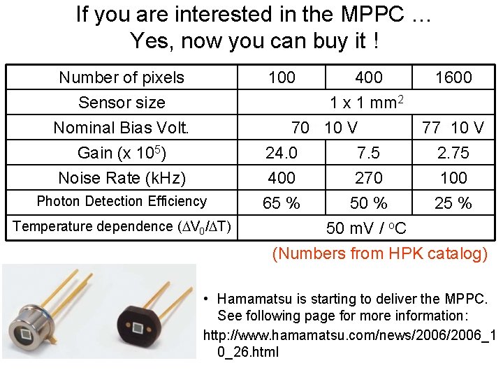 If you are interested in the MPPC … Yes, now you can buy it