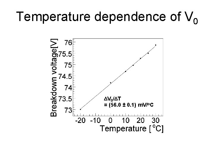 Temperature dependence of V 0 DV 0/DT = (56. 0 ± 0. 1) m.