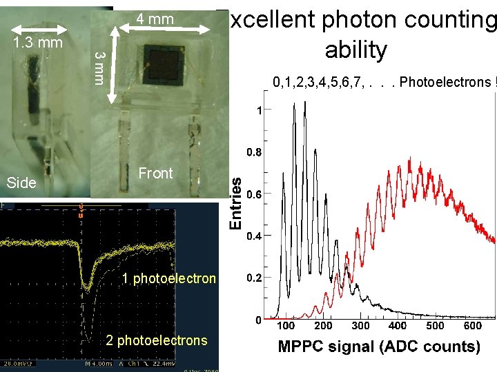 4 mm 1. 3 mm Side Excellent photon counting ability 0, 1, 2, 3,