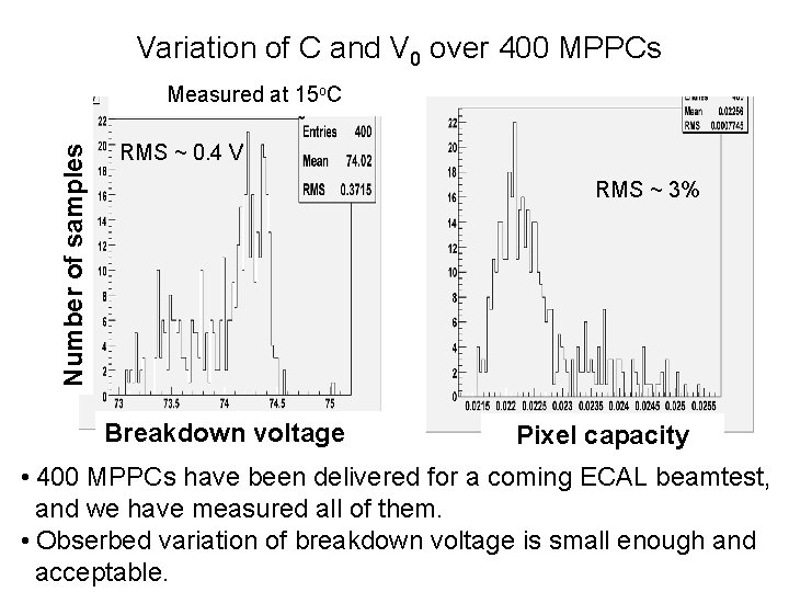 Variation of C and V 0 over 400 MPPCs Number of samples Measured at