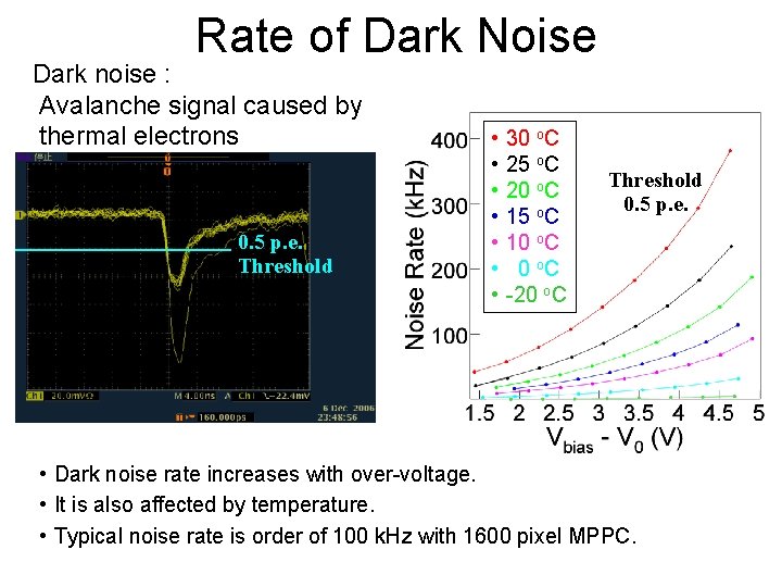 Rate of Dark Noise Dark noise : Avalanche signal caused by thermal electrons 0.