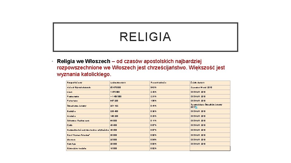 RELIGIA • Religia we Włoszech – od czasów apostolskich najbardziej rozpowszechnione we Włoszech jest