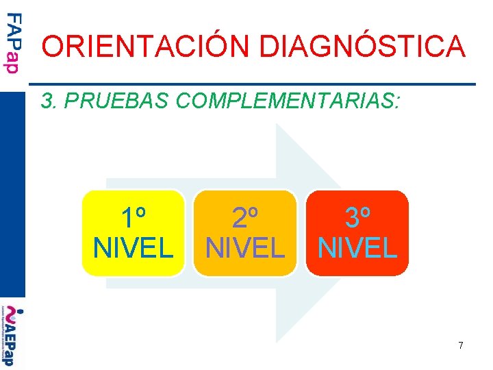 ORIENTACIÓN DIAGNÓSTICA 3. PRUEBAS COMPLEMENTARIAS: 1º NIVEL 2º NIVEL 3º NIVEL 7 