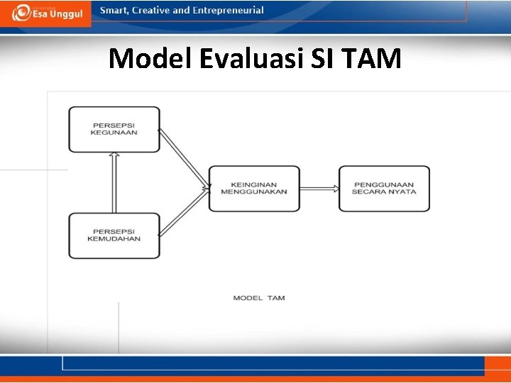 Model Evaluasi SI TAM 
