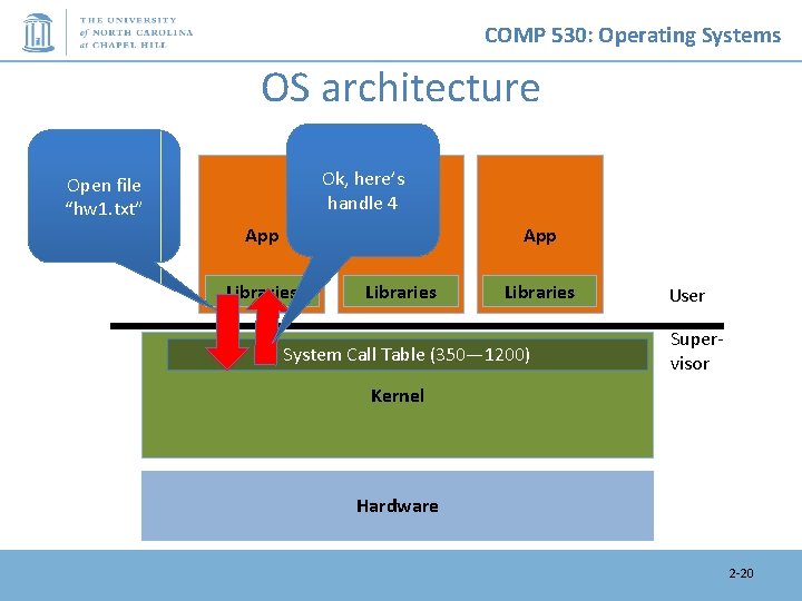 COMP 530: Operating Systems OS architecture Ok, here’s handle 4 Open file “hw 1.