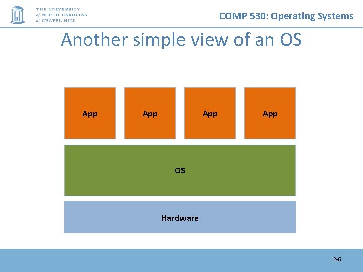 COMP 530: Operating Systems Another simple view of an OS App App OS Hardware