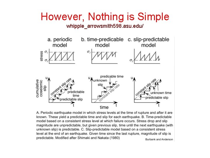 However, Nothing is Simple whipple_arrowsmith 598. asu. edu/ However, Nothing is Simple whipple_arrowsmith 598. asu. edu/