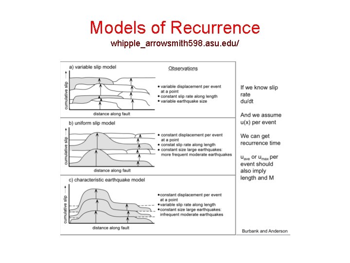 Models of Recurrence whipple_arrowsmith 598. asu. edu/ Models of Recurrence whipple_arrowsmith 598. asu. edu/