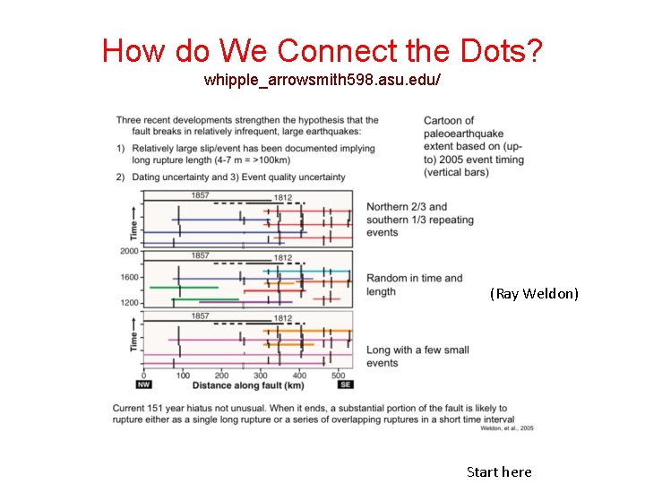 How do We Connect the Dots? whipple_arrowsmith 598. asu. edu/ (Ray Weldon) Start here How do We Connect the Dots? whipple_arrowsmith 598. asu. edu/ (Ray Weldon) Start here