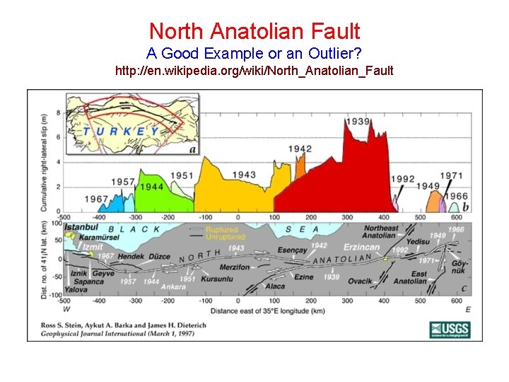 North Anatolian Fault A Good Example or an Outlier? http: //en. wikipedia. org/wiki/North_Anatolian_Fault North Anatolian Fault A Good Example or an Outlier? http: //en. wikipedia. org/wiki/North_Anatolian_Fault