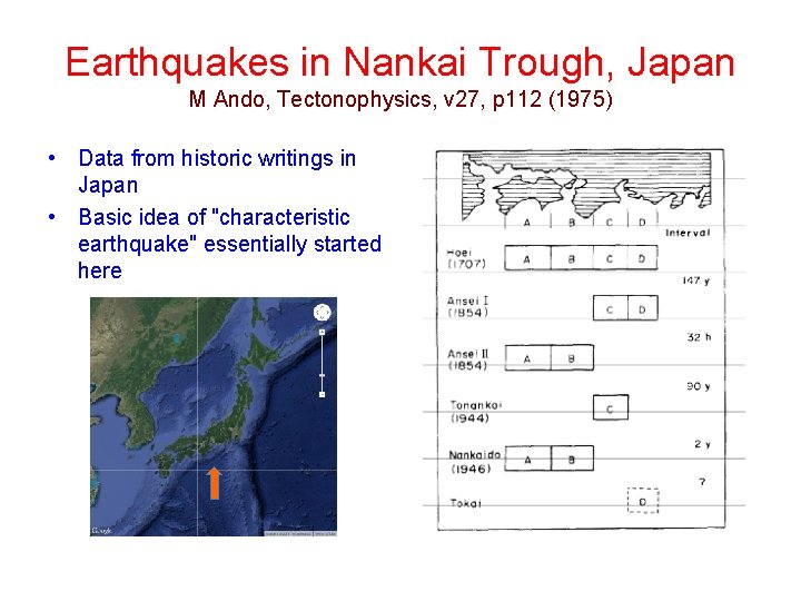 Earthquakes in Nankai Trough, Japan M Ando, Tectonophysics, v 27, p 112 (1975) • Earthquakes in Nankai Trough, Japan M Ando, Tectonophysics, v 27, p 112 (1975) •