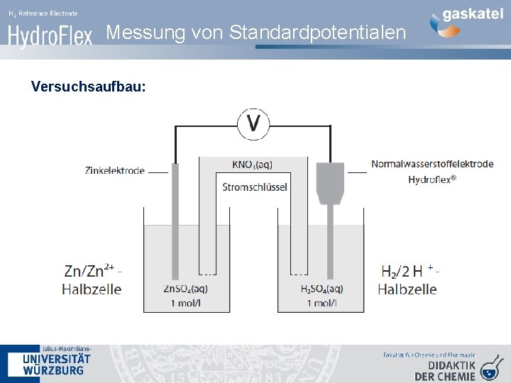 Messung von Standardpotentialen Versuchsaufbau: 