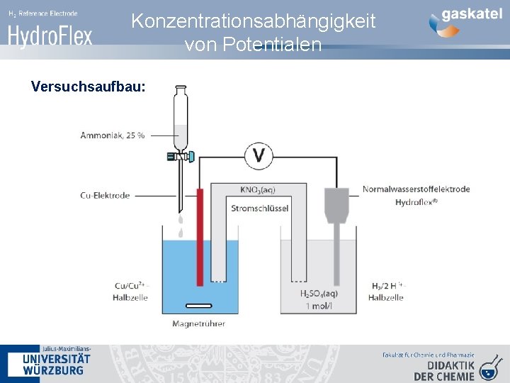 Konzentrationsabhängigkeit von Potentialen Versuchsaufbau: 