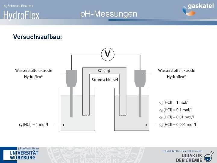 p. H-Messungen Versuchsaufbau: 