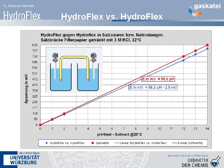 Hydro. Flex vs. Hydro. Flex 