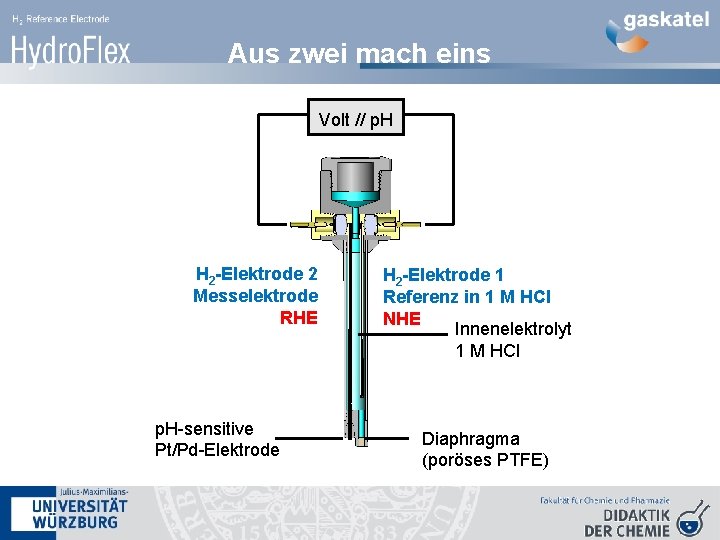 Aus zwei mach eins Volt // p. H H 2 -Elektrode 2 Messelektrode RHE