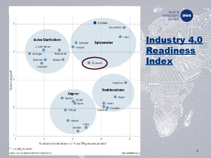 Industry 4. 0 Readiness Index 8 