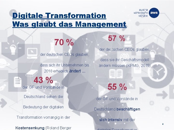 Digitale Transformation Was glaubt das Management 70 % 57 % der deutschen CEOs glauben,