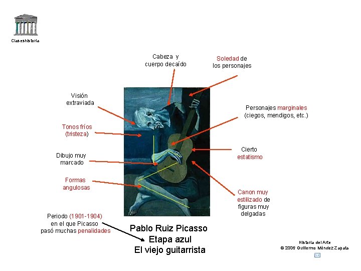 Claseshistoria Cabeza y cuerpo decaído Visión extraviada Soledad de los personajes Personajes marginales (ciegos,