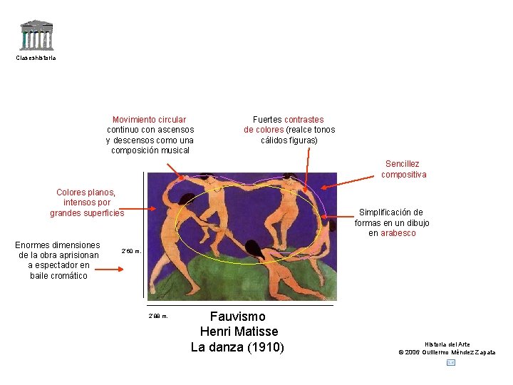 Claseshistoria Movimiento circular continuo con ascensos y descensos como una composición musical Fuertes contrastes