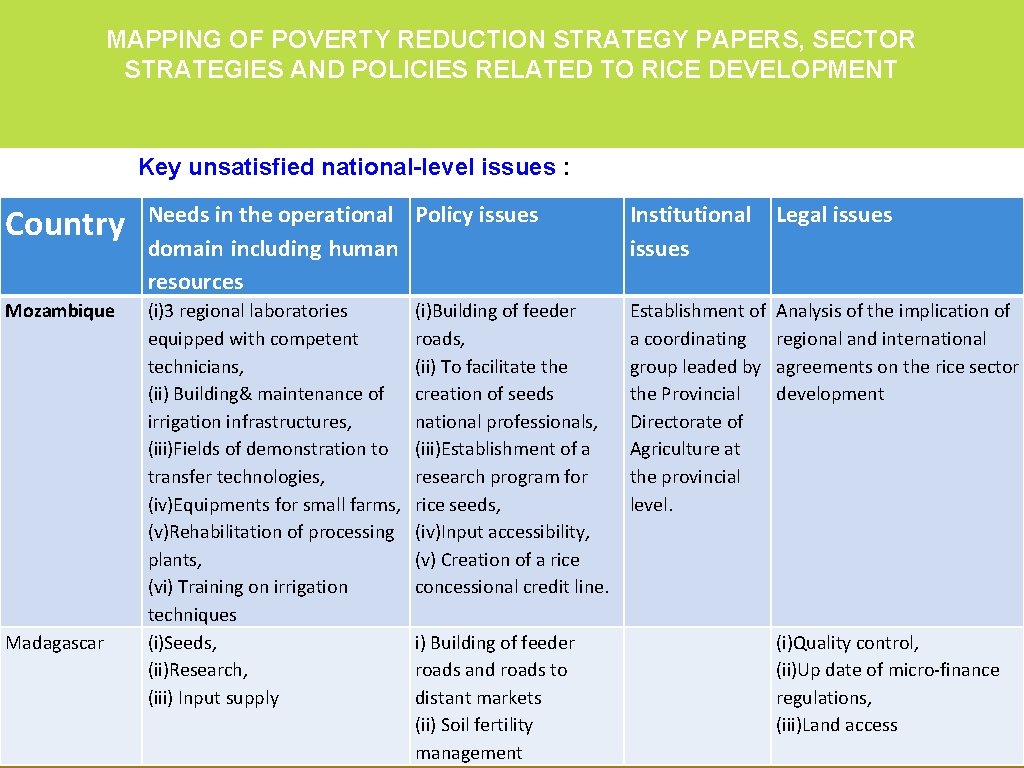MAPPING OF POVERTY REDUCTION STRATEGY PAPERS, SECTOR STRATEGIES AND POLICIES RELATED TO RICE DEVELOPMENT MAPPING OF POVERTY REDUCTION STRATEGY PAPERS, SECTOR STRATEGIES AND POLICIES RELATED TO RICE DEVELOPMENT