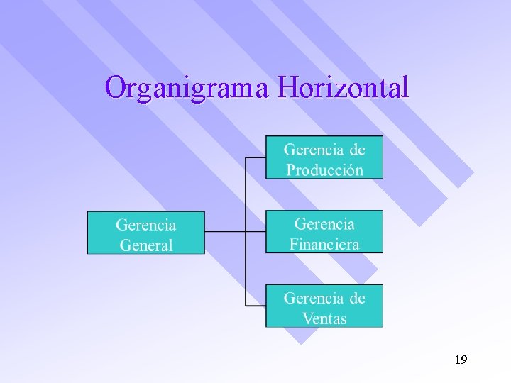 Organigrama Horizontal 19 