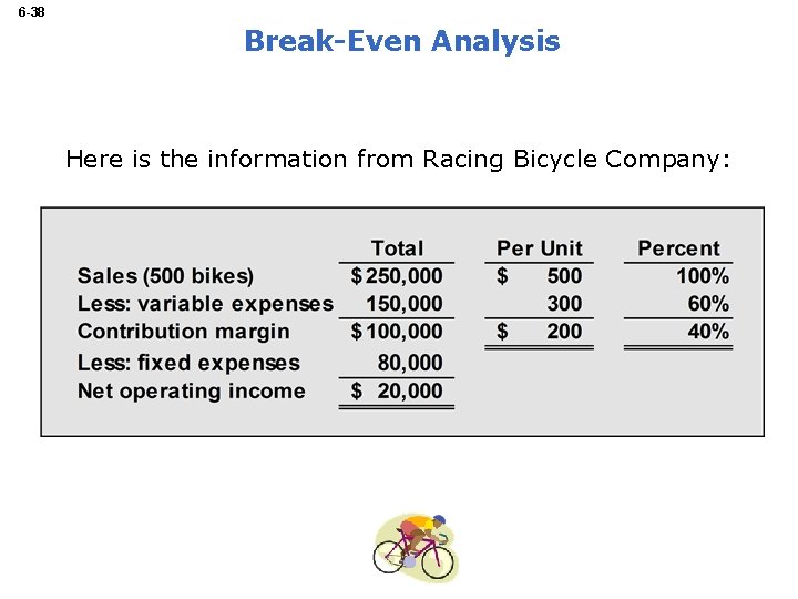 6 -38 Break-Even Analysis Here is the information from Racing Bicycle Company: 