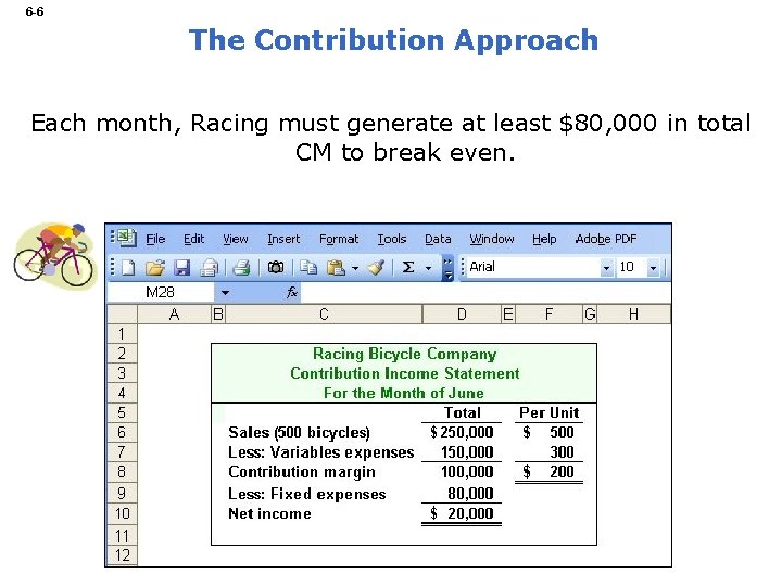 6 -6 The Contribution Approach Each month, Racing must generate at least $80, 000