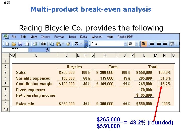 6 -79 Multi-product break-even analysis Racing Bicycle Co. provides the following information: $265, 000