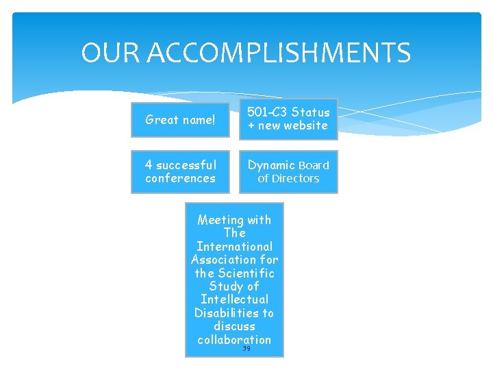 OUR ACCOMPLISHMENTS Great name! 501 -C 3 Status + new website 4 successful conferences