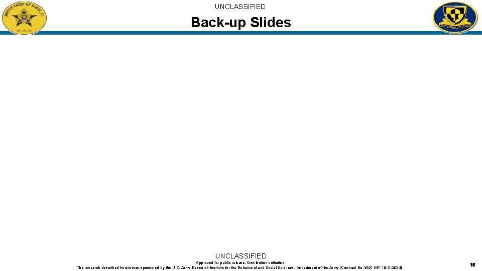 UNCLASSIFIED Back-up Slides UNCLASSIFIED Approved for public release. Distribution unlimited. The research described herein